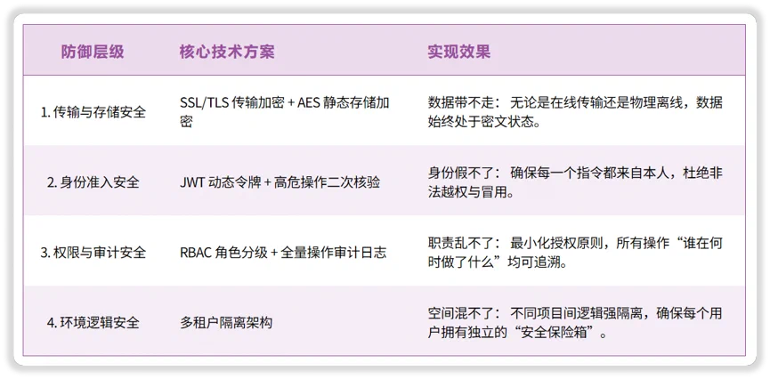安全机制