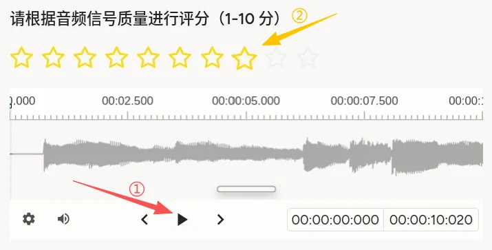 信号质量监测标注示例