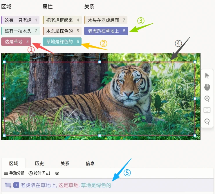 视觉基因组标注示例