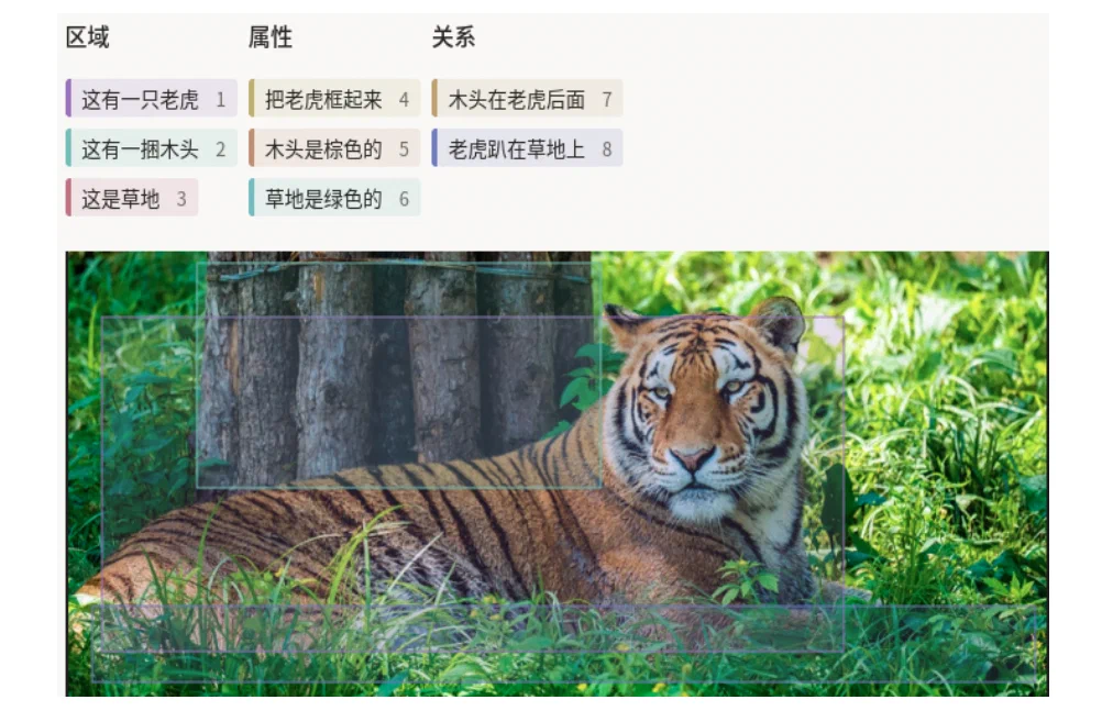 视觉基因组模板预览