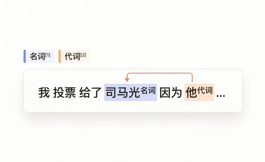 共指消解和实体链接模板预览