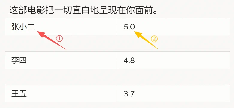 自由格式元数据标注示例