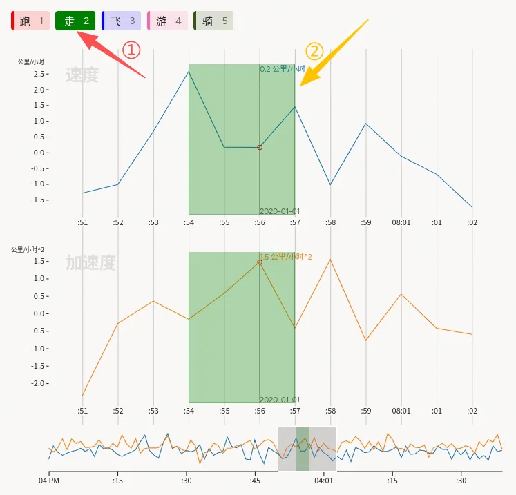 活动识别标注示例