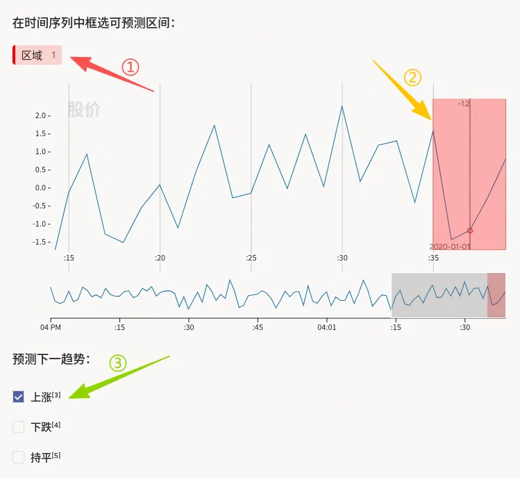 时间序列预测标注示例