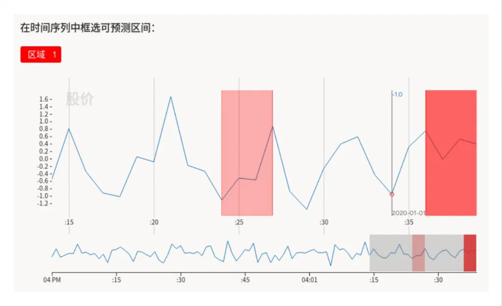 时间序列预测模板预览